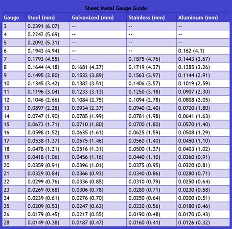 sheet metal gauge decimal equivalent|astm sheet metal gauge chart.